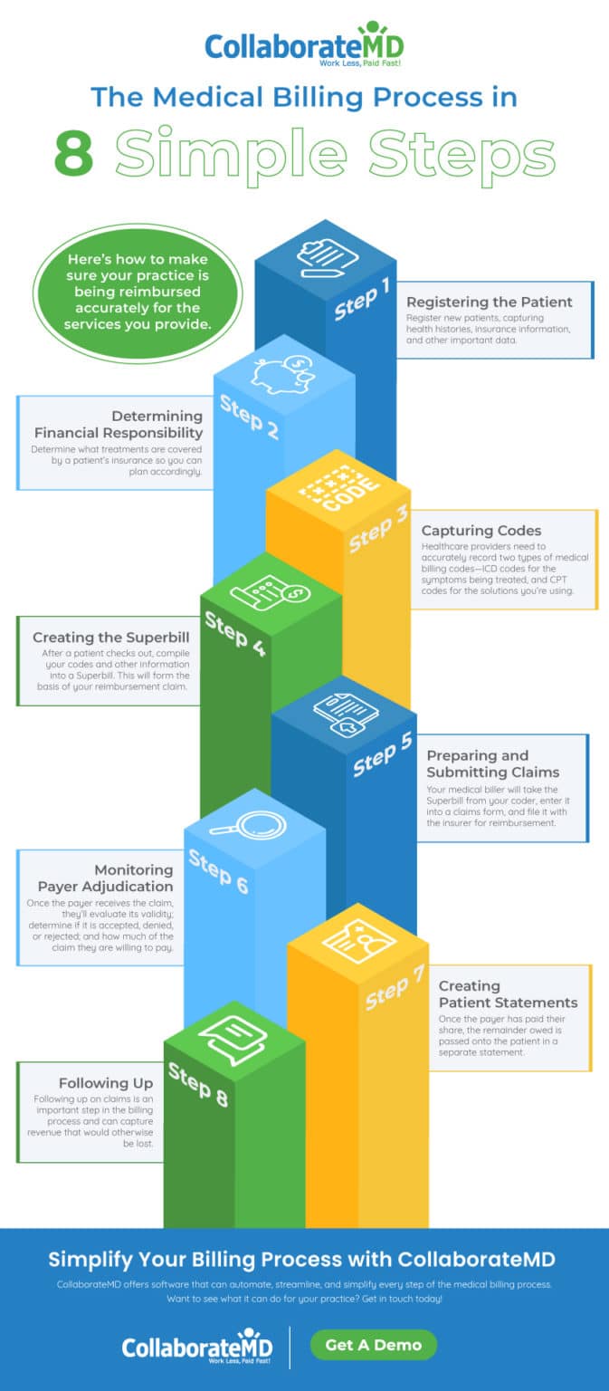 case study in medical billing